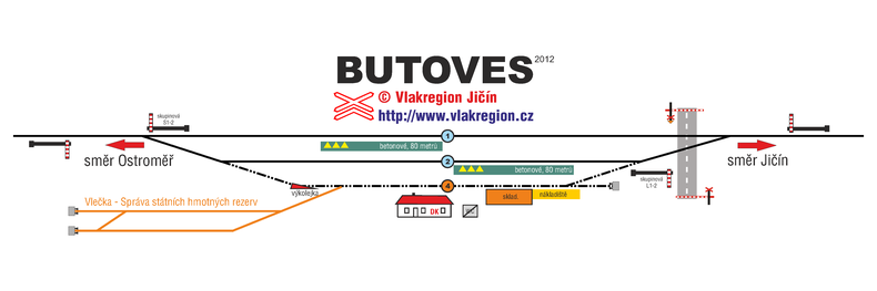 Butoves - vlaková stanice - mapa
