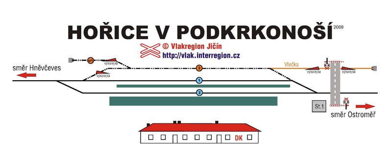 Hořice - mapa nádraží 2009