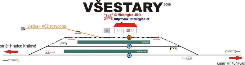 Mapa stanice Vsestary