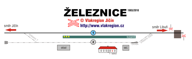 Mapa stanice Železnice